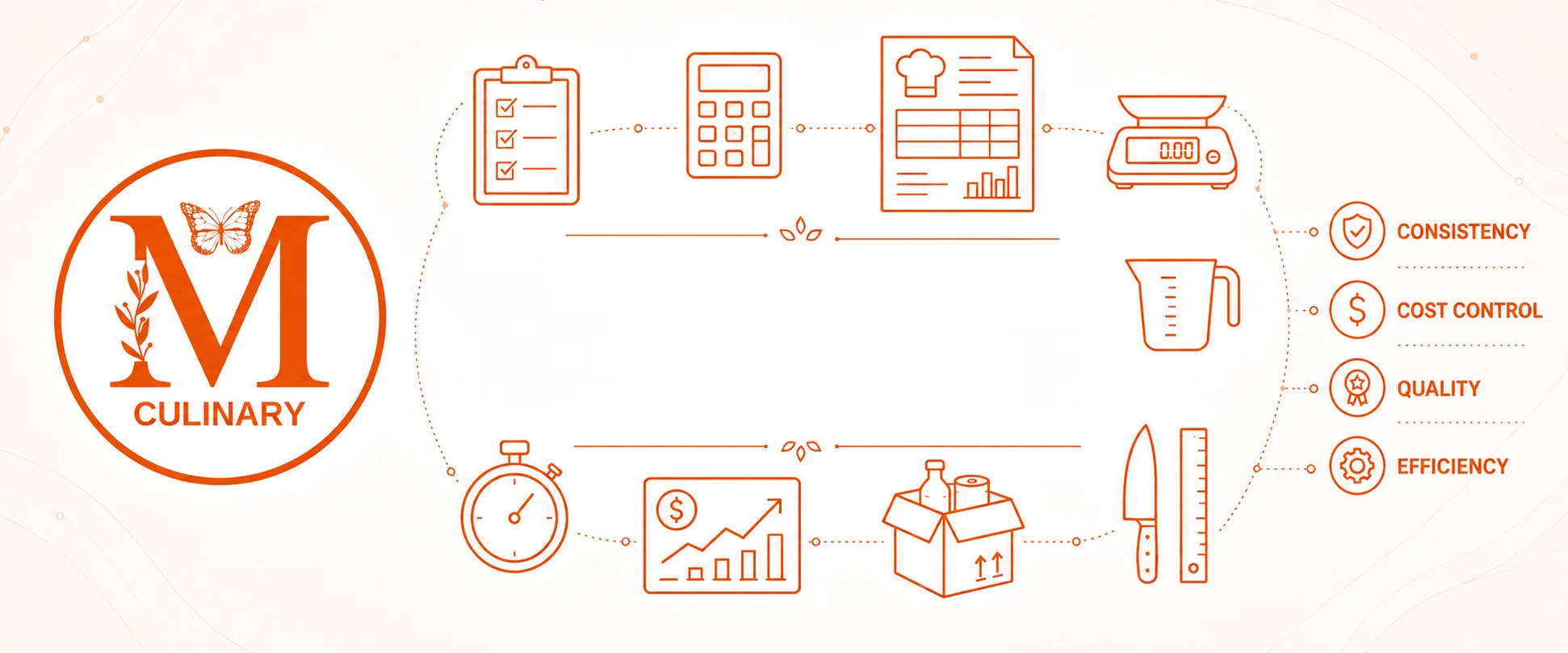 Standardized recipes and SOPs service illustration — Monarch Culinary
